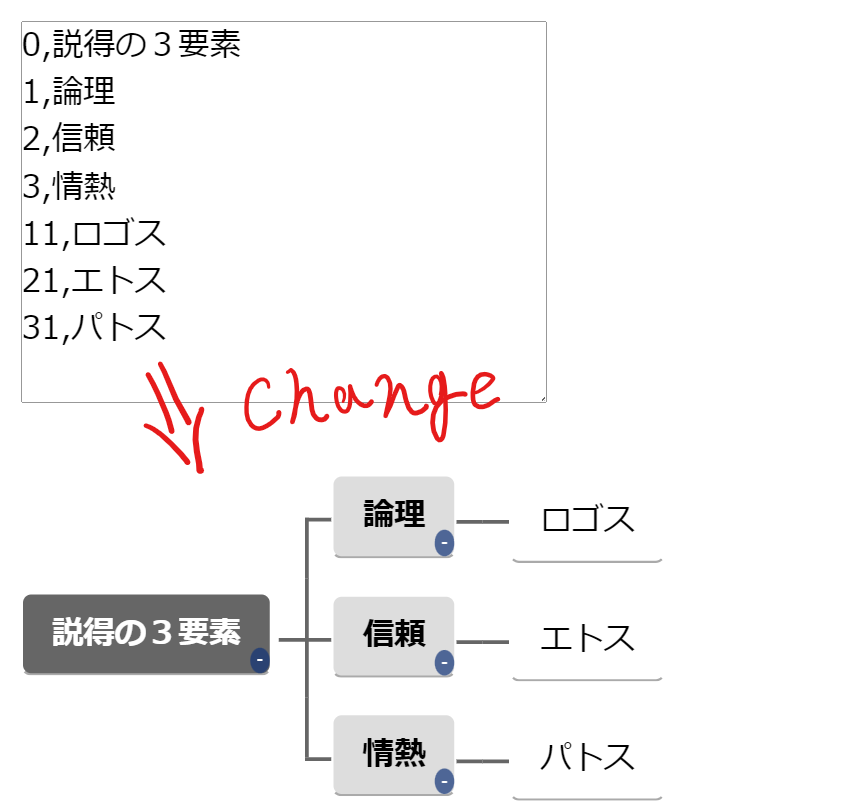 テキスト入力のアイコン