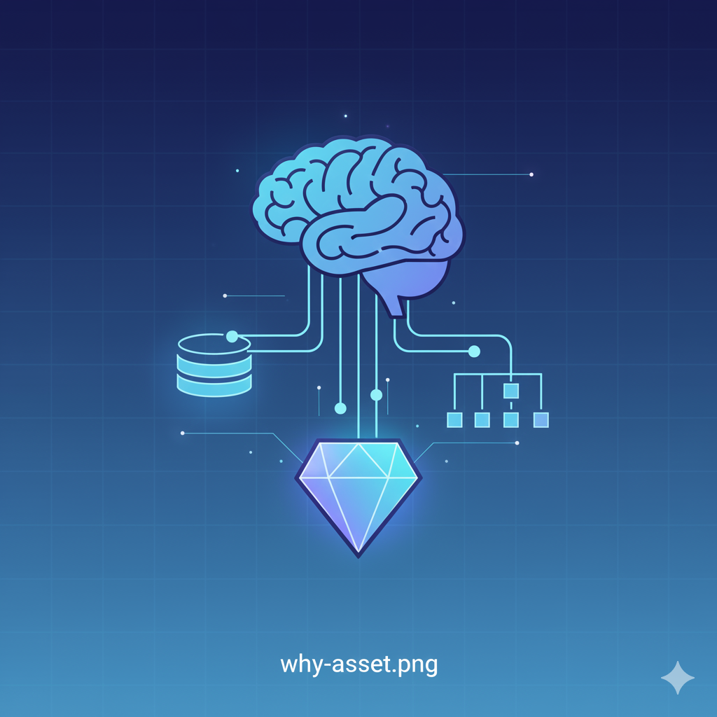 思考の資産化イメージ